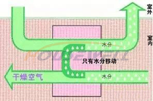 除濕機(jī)參數(shù)